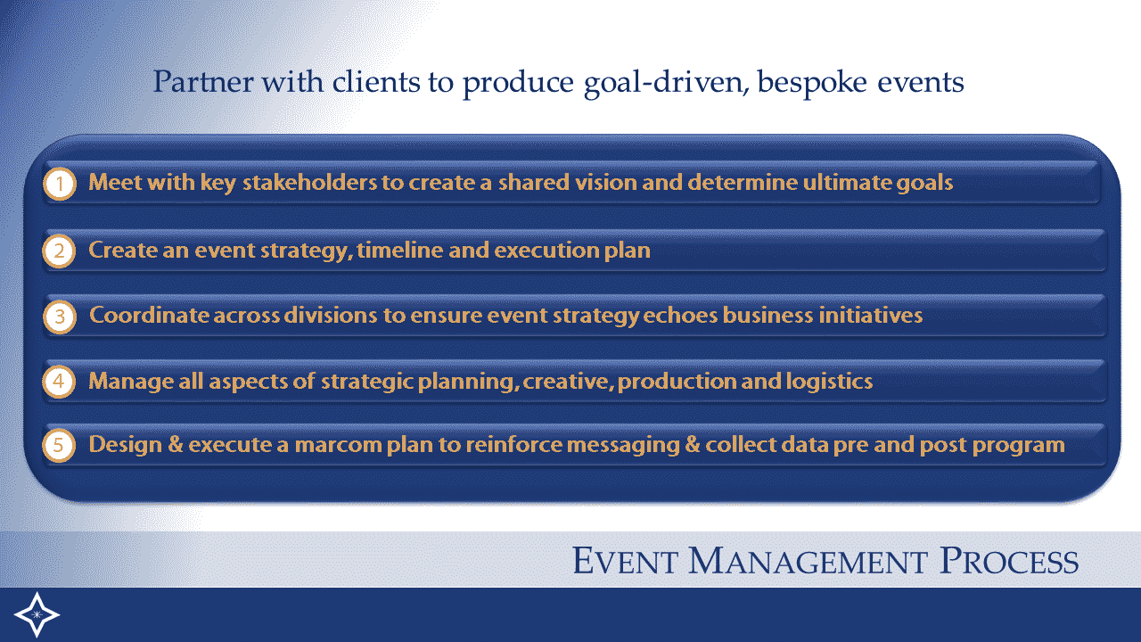 Event Management Process